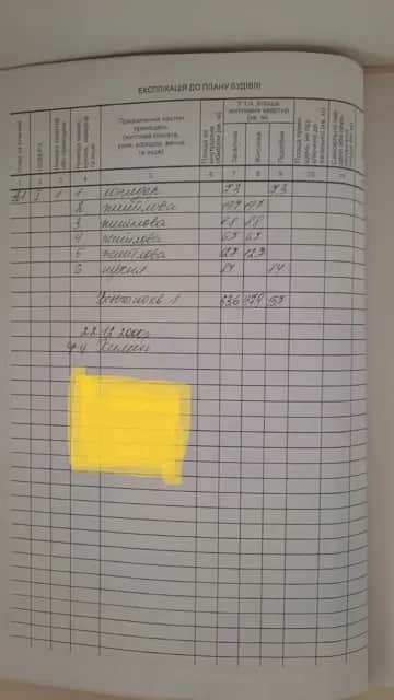 Частина будинку, Центральний: під ремонт, парк поруч - фото 2