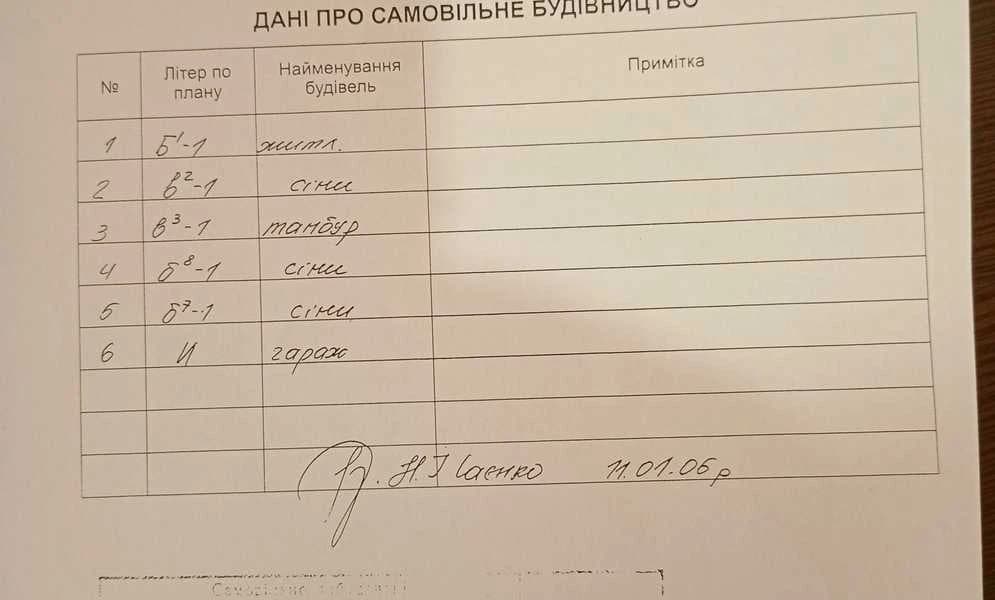 Частина будинку, Чечелівський: ремонт, заїзд для машини