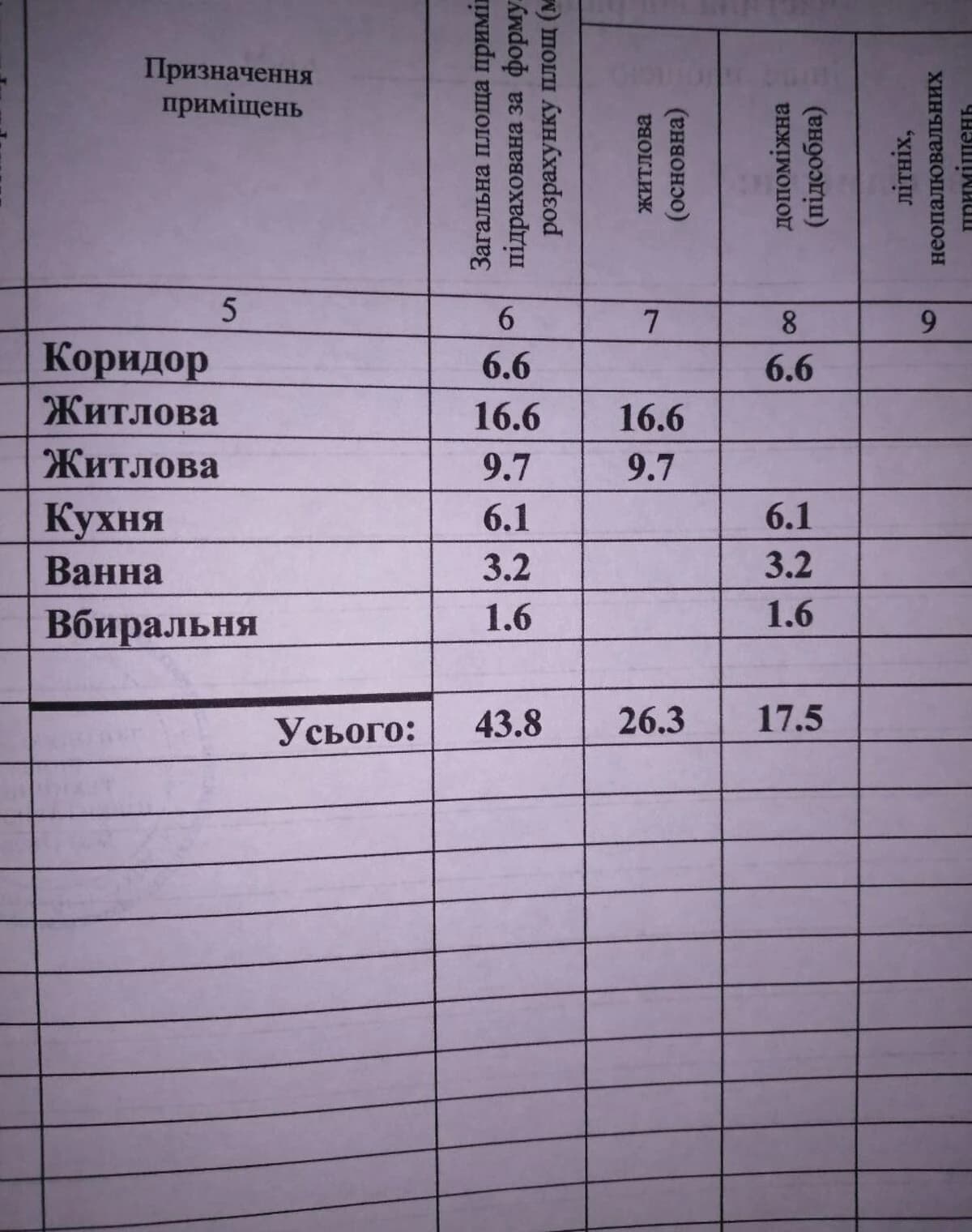 2-кімнатна квартира, Богодухів: опалення і вода без світла - фото 5