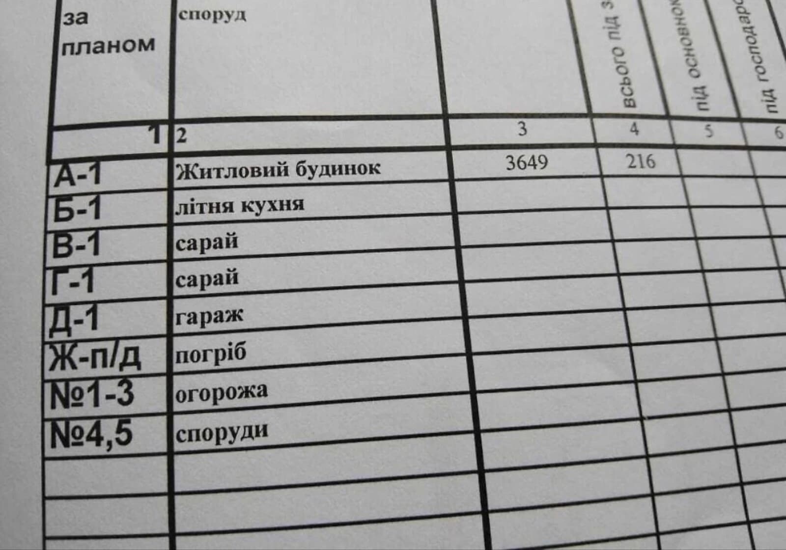 Будинок, Кандибине: гараж, басейн, 3 спальні - фото 5