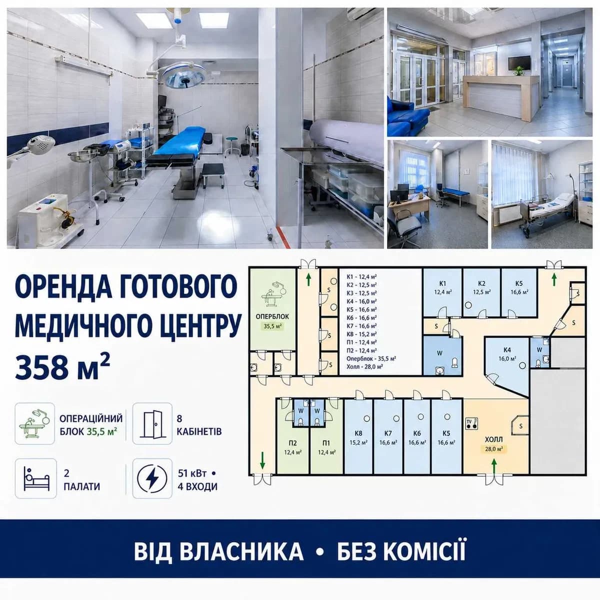 Хірургічний центр, Подільський: операційний блок, стаціонар