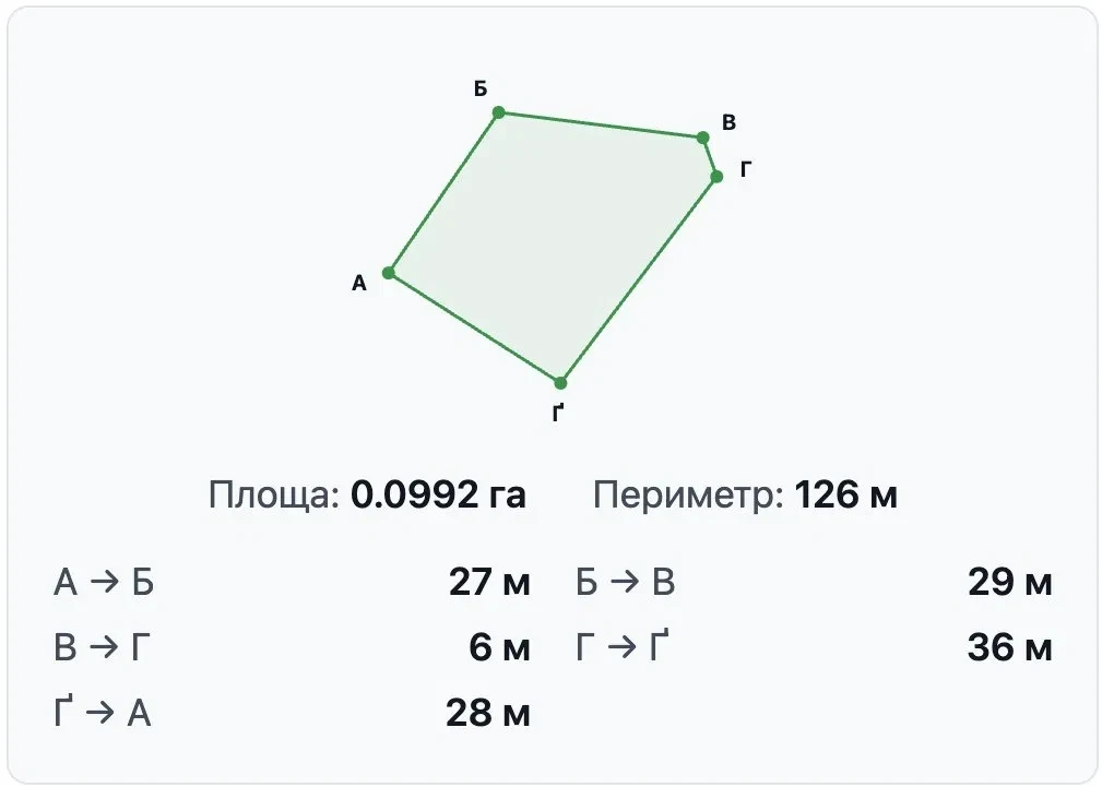 Ділянка 10 соток, Бориспіль: світло, плодові дерева - фото 1